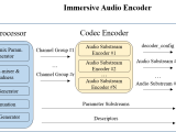 Immersive Audio Model And Formats